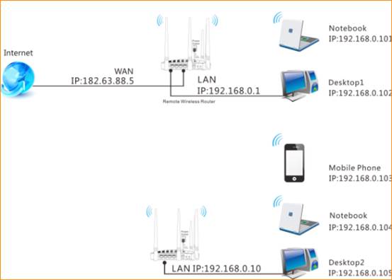 Wireless 2025 repitiendo tenda